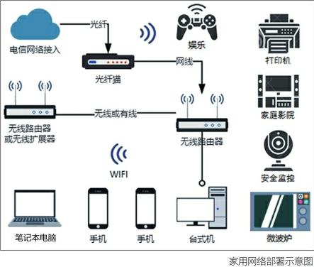 家用WiFi信号遍及角落 一招教你轻松提升网络性能