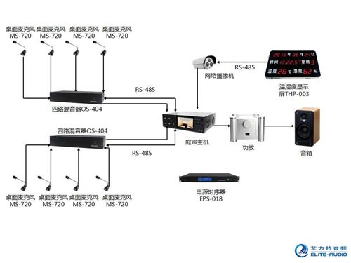 杭州艾力特助力刑案讯问全程录音录像制度落实 智能网络设备构建公正司法防线